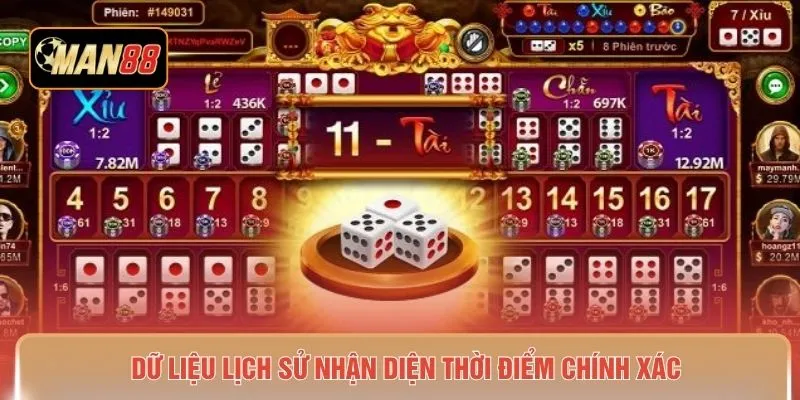 Dữ liệu lịch sử nhận diện thời điểm chính xác